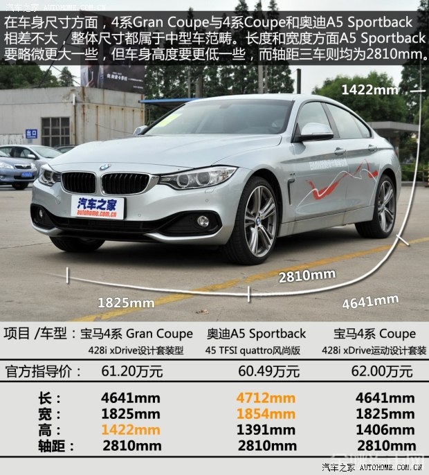 宝马(进口) 宝马4系 2014款 428i xDrive Gran Coupe 设计套装型 宝马(进口) 宝马4系 2014款 428i xDrive Gran Coupe 设计套装型