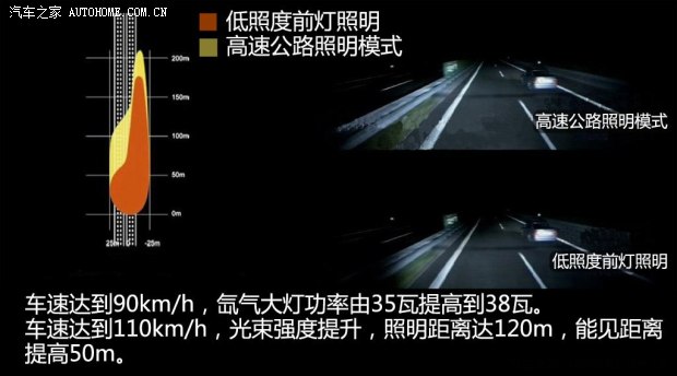 奔驰北京奔驰奔驰C级2011款 C200 CGI 时尚型