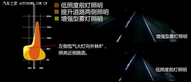 奔驰北京奔驰奔驰C级2011款 C200 CGI 时尚型