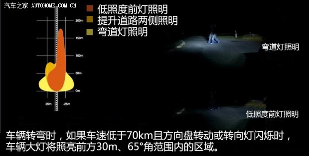 奔驰北京奔驰奔驰C级2011款 C200 CGI 时尚型