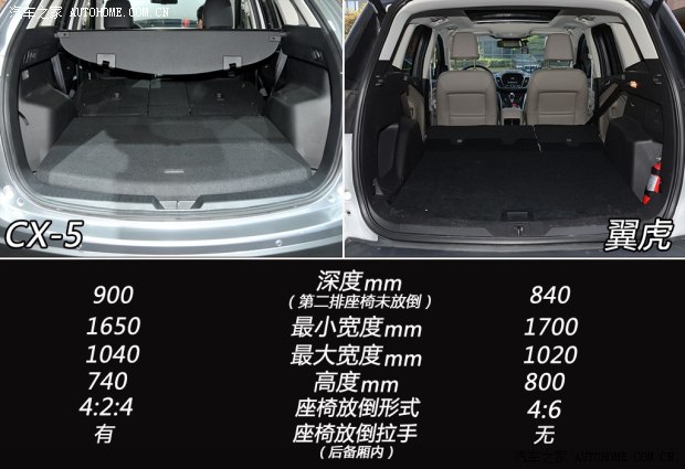 马自达长安马自达马自达CX-52013款 基本型