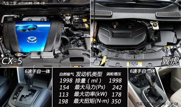 马自达长安马自达马自达CX-52013款 基本型