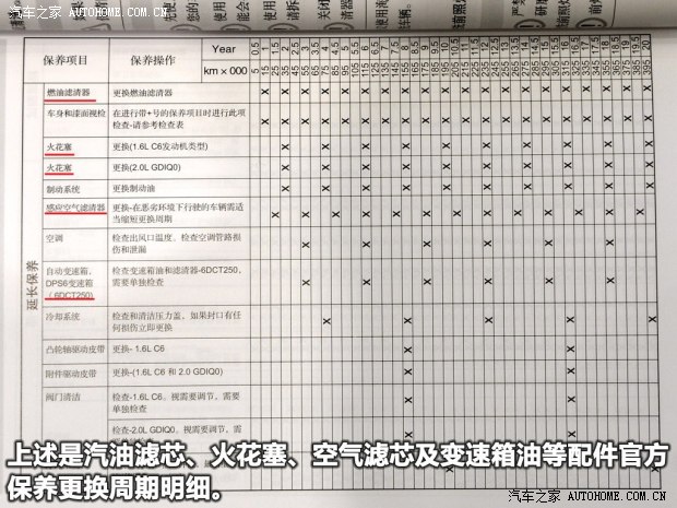 福特长安福特福克斯2012款 两厢 1.6L MT舒适型