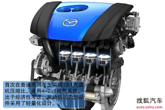 马自达 CX-5（进口） 实拍 图解 图片