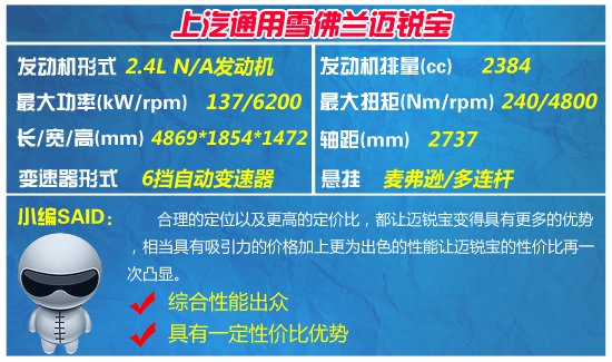 20万元高性价比中级车推荐 有里又有面