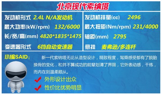 20万元高性价比中级车推荐 有里又有面