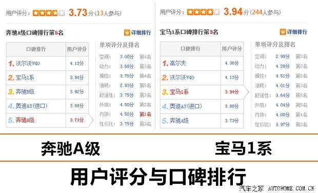 汽车之家