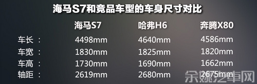 海马S7