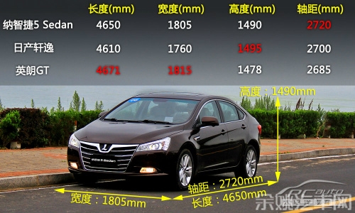 秀外慧中 试驾纳智捷5 Sedan 2.0T