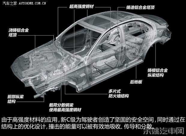 奔驰奔驰(进口)奔驰C级(进口)2014款 C250