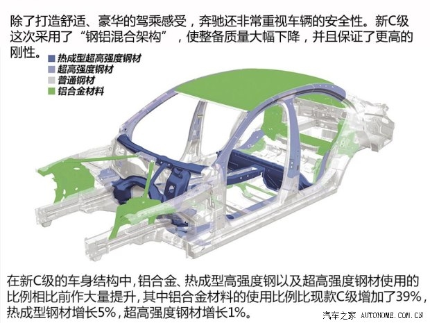 奔驰奔驰(进口)奔驰C级(进口)2014款 C250