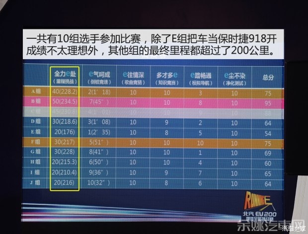 北汽新能源 北汽新能源EV200 2015款 基本型