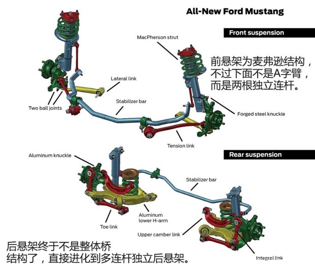 福特(进口) 野马 2015款 2.3T 基本型