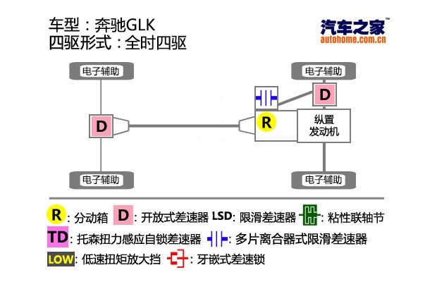 汽车之家