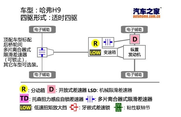 汽车之家