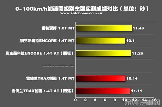 汽车之家