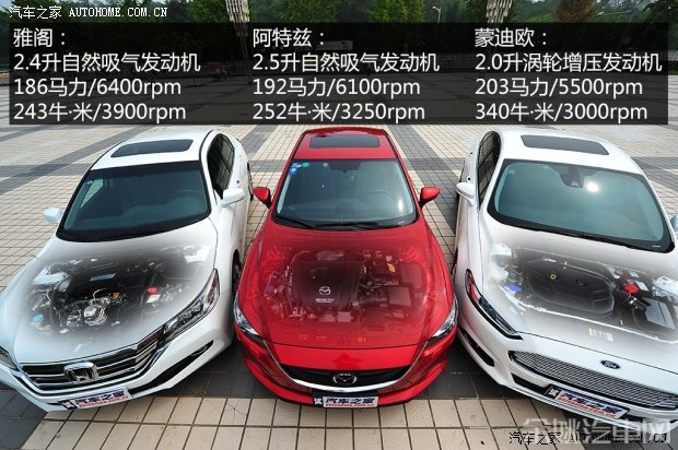 长安福特 蒙迪欧 2013款 2.0L GTDi200豪华型