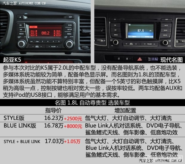 东风悦达起亚 起亚K5 2014款 2.0L AT LUXURY