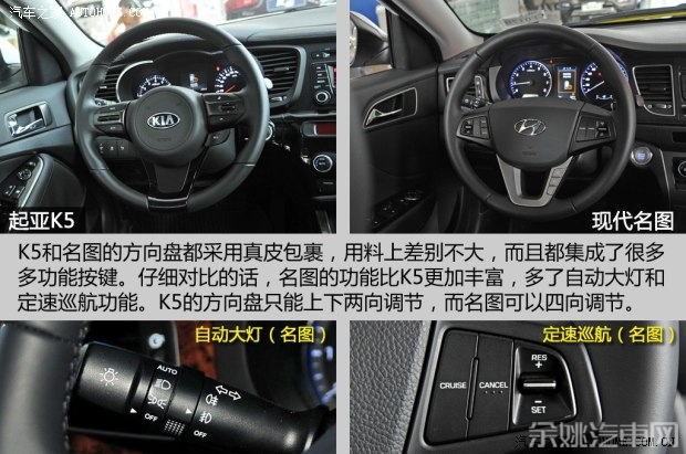 东风悦达起亚 起亚K5 2014款 2.0L AT LUXURY