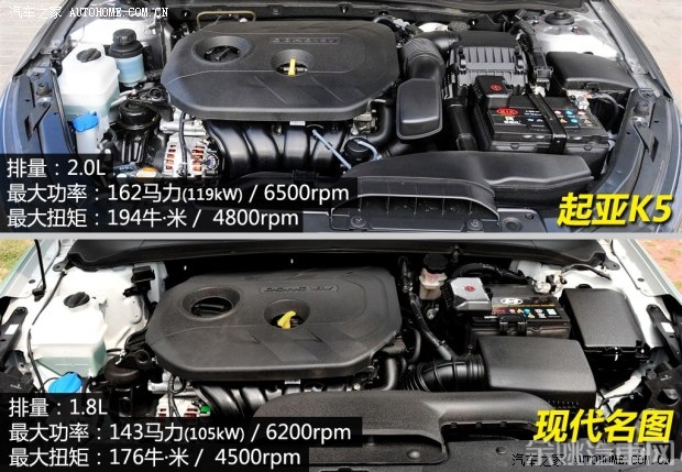 东风悦达起亚 起亚K5 2014款 2.0L AT LUXURY