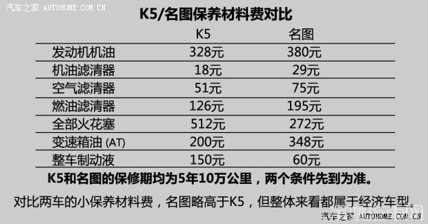 东风悦达起亚 起亚K5 2014款 2.0L AT LUXURY