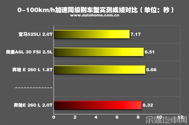 汽车之家