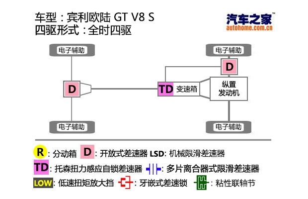 汽车之家