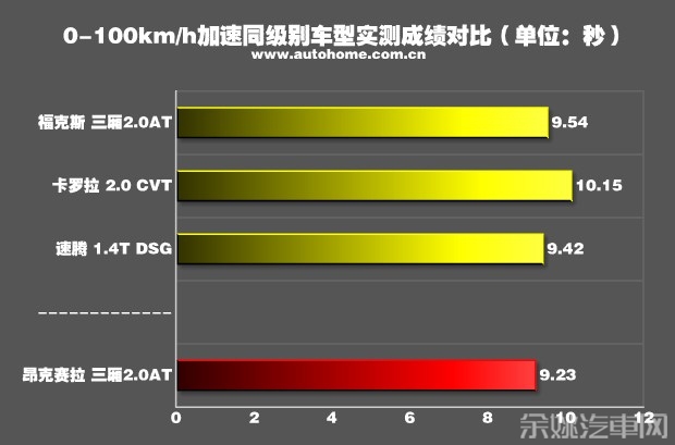 汽车之家