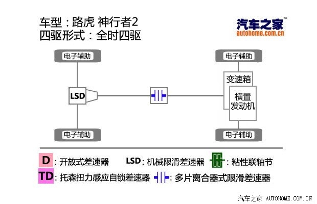 路虎 神行者2 2015款 2.0T Si4 HSE Luxury典藏版