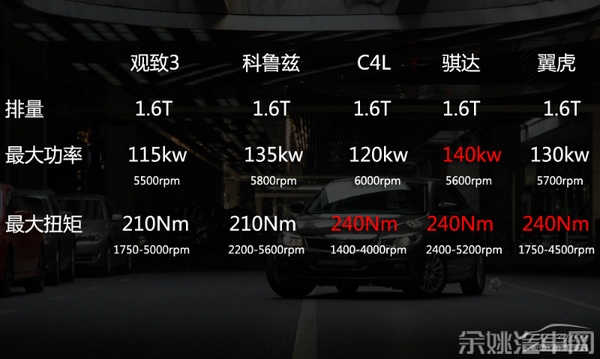 好好先生 测试观致3 1.6T自动致臻型