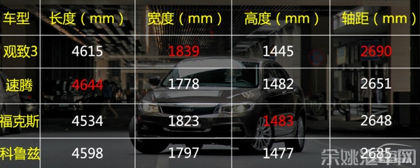 好好先生 测试观致3 1.6T自动致臻型