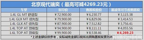现代