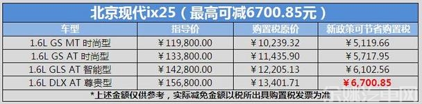 现代