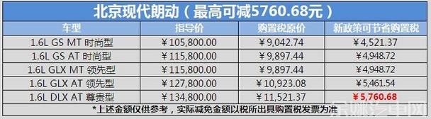 现代