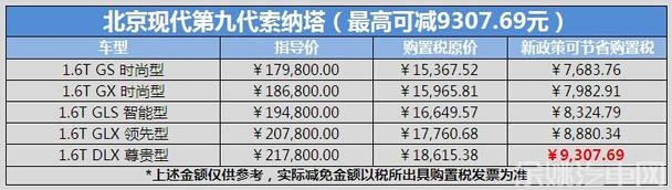 现代