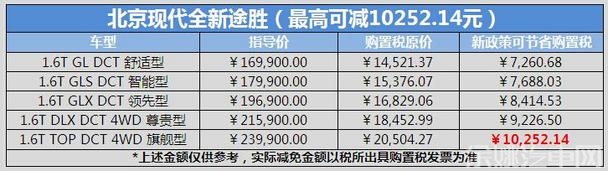 现代