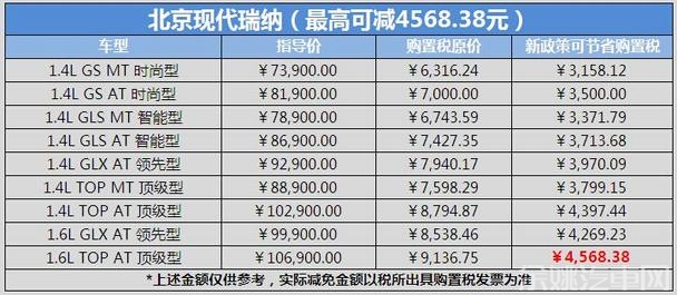 现代
