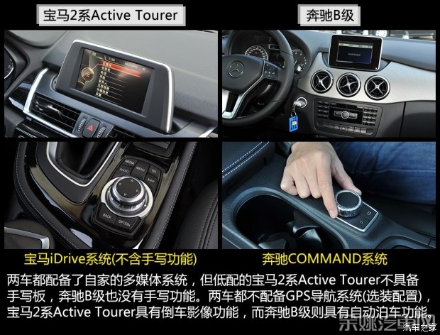 宝马(进口) 宝马2系Active Tourer 2015款 218i 运动设计套装