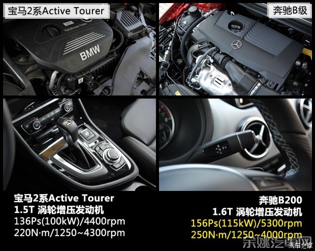 宝马(进口) 宝马2系Active Tourer 2015款 218i 运动设计套装