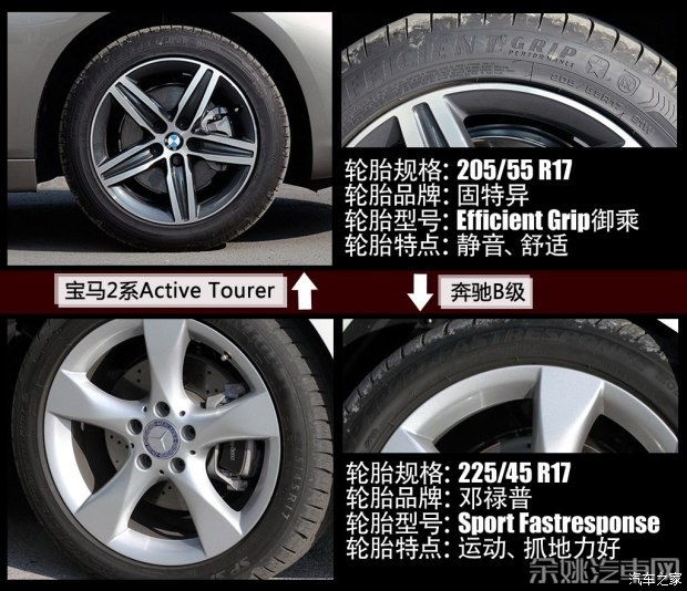 宝马(进口) 宝马2系Active Tourer 2015款 218i 运动设计套装