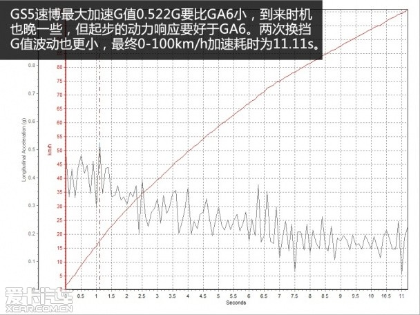 传祺GS5速博