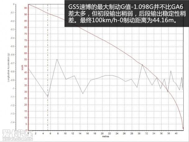 传祺GS5速博