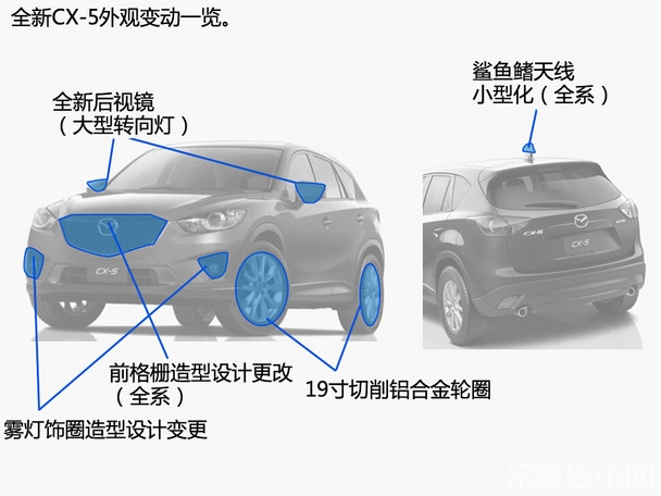 长安马自达2015款马自达CX-5