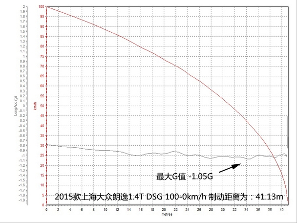 上海大众2015款朗逸