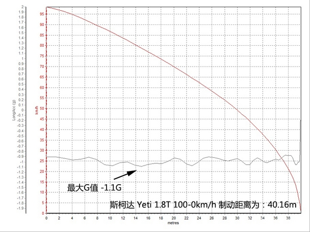 上海大众斯柯达2016款Yeti
