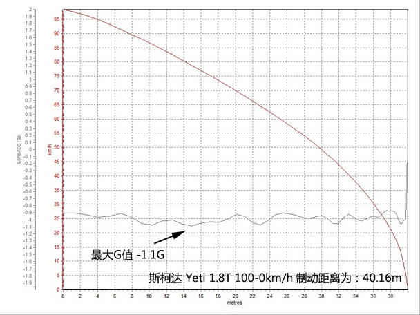 上海大众斯柯达2016款Yeti