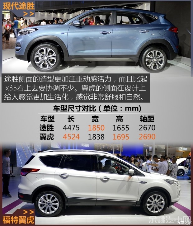 北京现代 全新途胜 2015款 1.6T 双离合四驱旗舰型