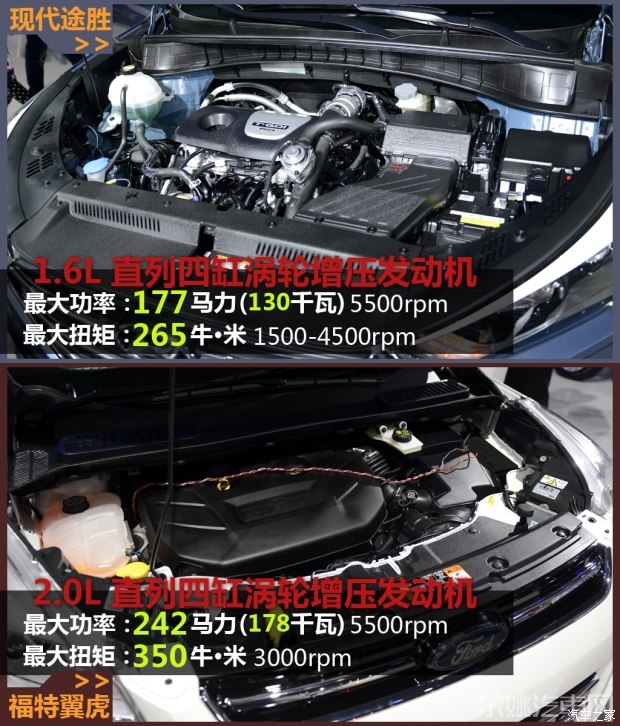 北京现代 全新途胜 2015款 1.6T 双离合四驱旗舰型