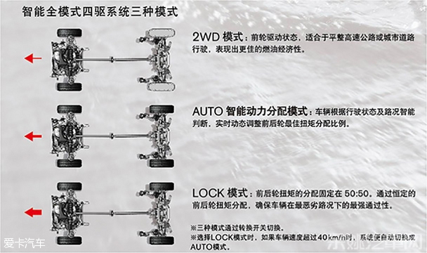 广汽乘用车2015款传祺GS4